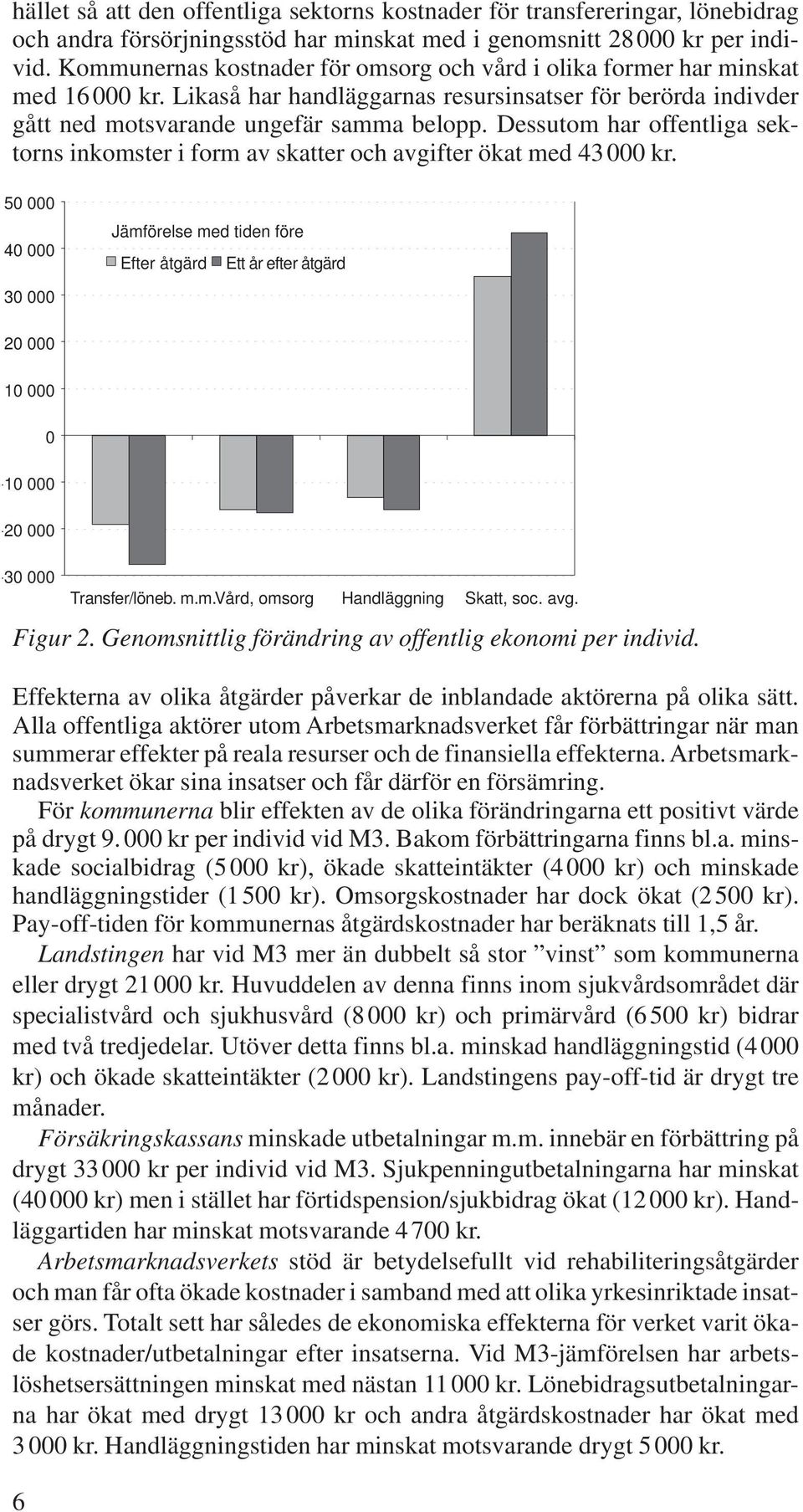 Dessutom har offentliga sektorns inkomster i form av skatter och avgifter ökat med 43000 kr.