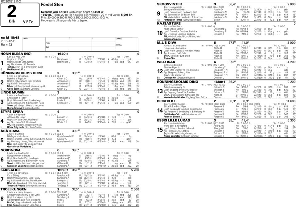 grande hästs ägare. ca kl 18:48 2015-12-11 Ro = 23 ÖNN BLESA (NO) 1640:1 0 5,br. s.