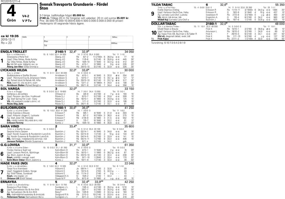 grande hästs ägare. ca kl 19:35 2015-12-11 Ro = 23 ENGLA TROLLET 2140:1 32,4 K 32,9 M 34 050 6,br. s.