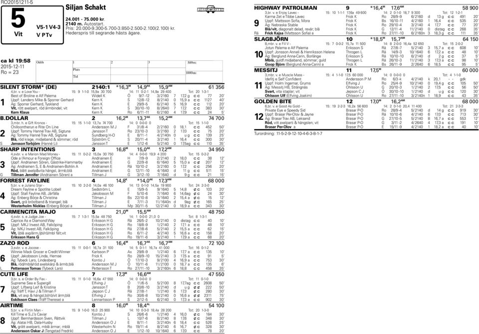 e Love You - 15: 9 1-1-0 15,9a 30 700 14: 11 0-2-1 14,9a 29 400 Tot: 20 1-3-1 1 Best of Broline e Alf Palema Widell K Ö 9/7-12 3/ 2160 7 17,2 g c c 77 20 Uppf: Lenders Mike & Sporrer Gerhard Kern K S