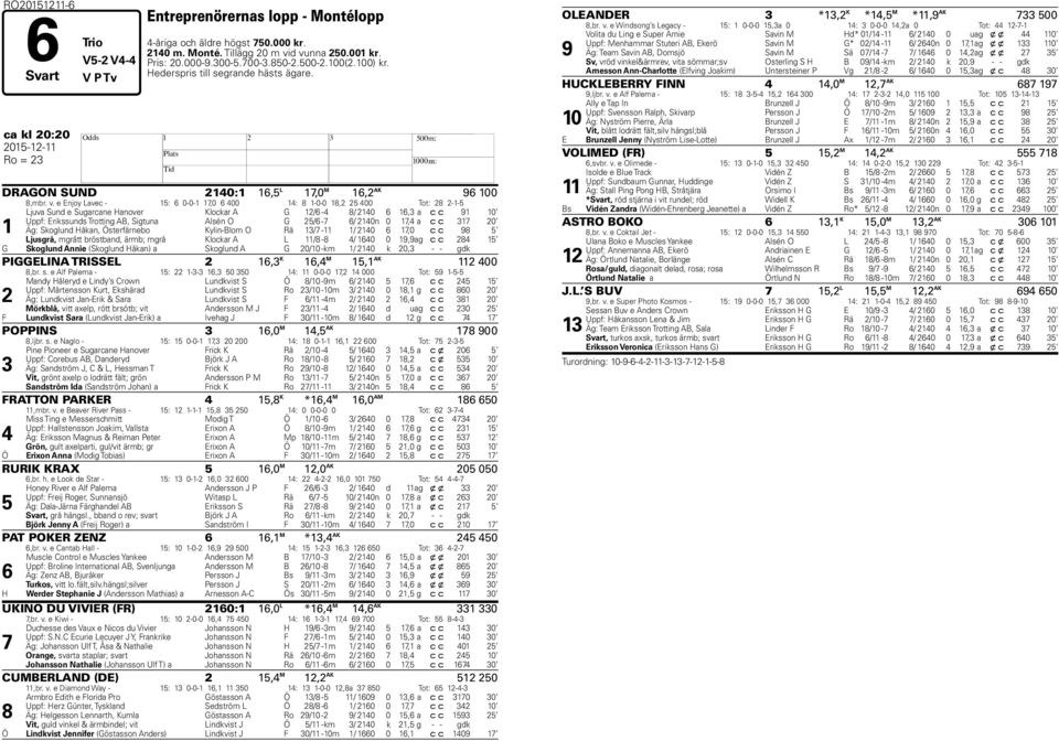 e Enjoy Lavec - 15: 6 0-0-1 17,0 6 400 14: 8 1-0-0 18,2 25 400 Tot: 28 2-1-5 1 Ljuva Sund e Sugarcane anover Klockar A G 12/6-4 8/ 2140 6 16,3 a c c 91 10 Uppf: Erikssunds Trotting AB, Sigtuna Alsén