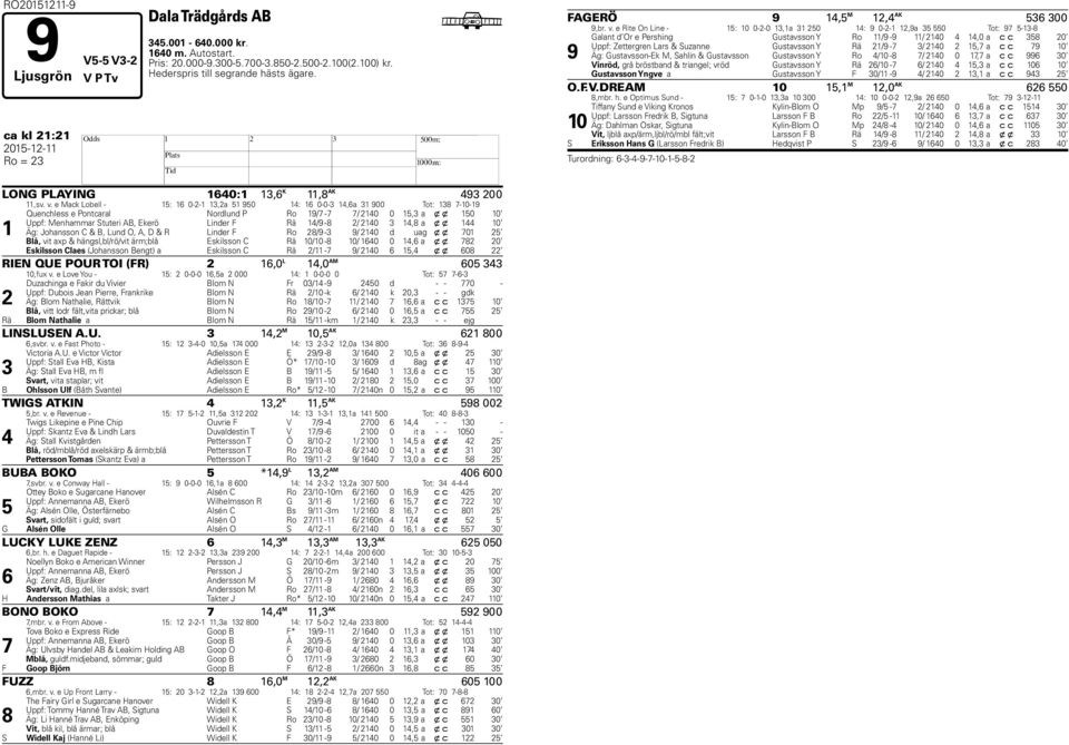 e Mack Lobell - 15: 16 0-2-1 13,2a 51 950 14: 16 0-0-3 14,6a 31 900 Tot: 138 7-10-19 1 Quenchless e Pontcaral Nordlund P Ro 19/7-7 7/ 2140 0 15,3 a x x 150 10 Uppf: Menhammar Stuteri AB, Ekerö Linder