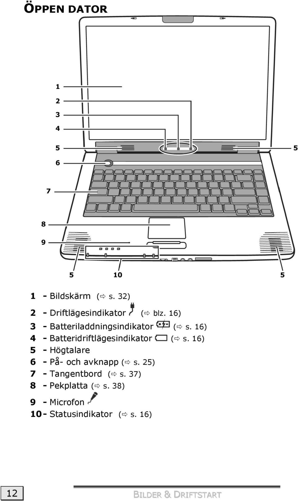 16) 4 - Batteridriftlägesindikator ( s. 16) 5 - Högtalare 6 - På- och avknapp ( s.