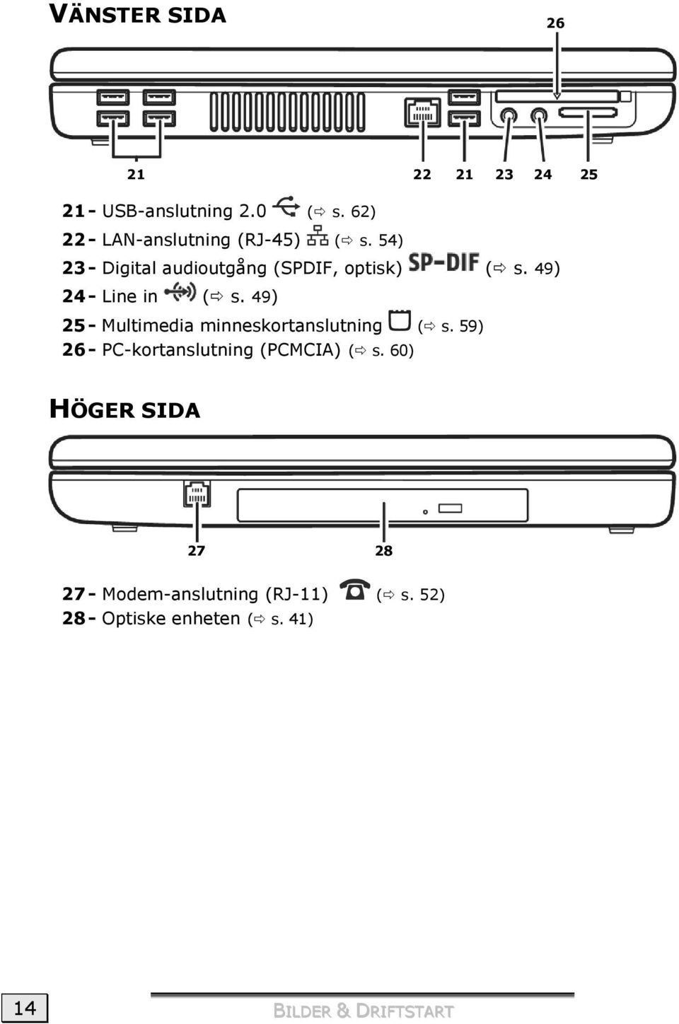 49) 24 - Line in ( s. 49) 25 - Multimedia minneskortanslutning ( s.