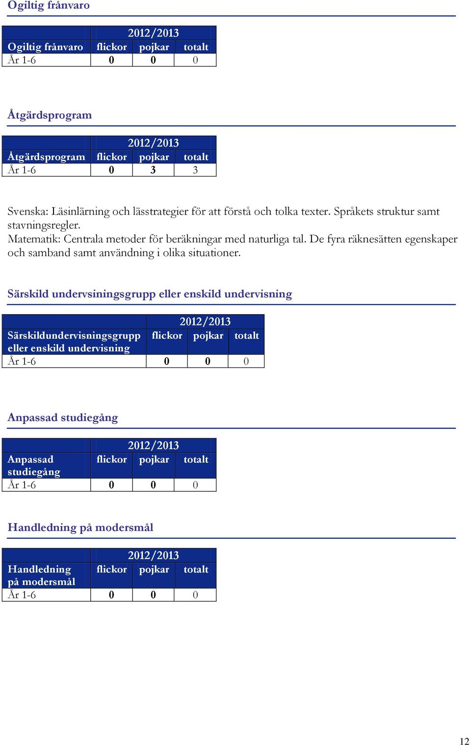 De fyra räknesätten egenskaper och samband samt användning i olika situationer.