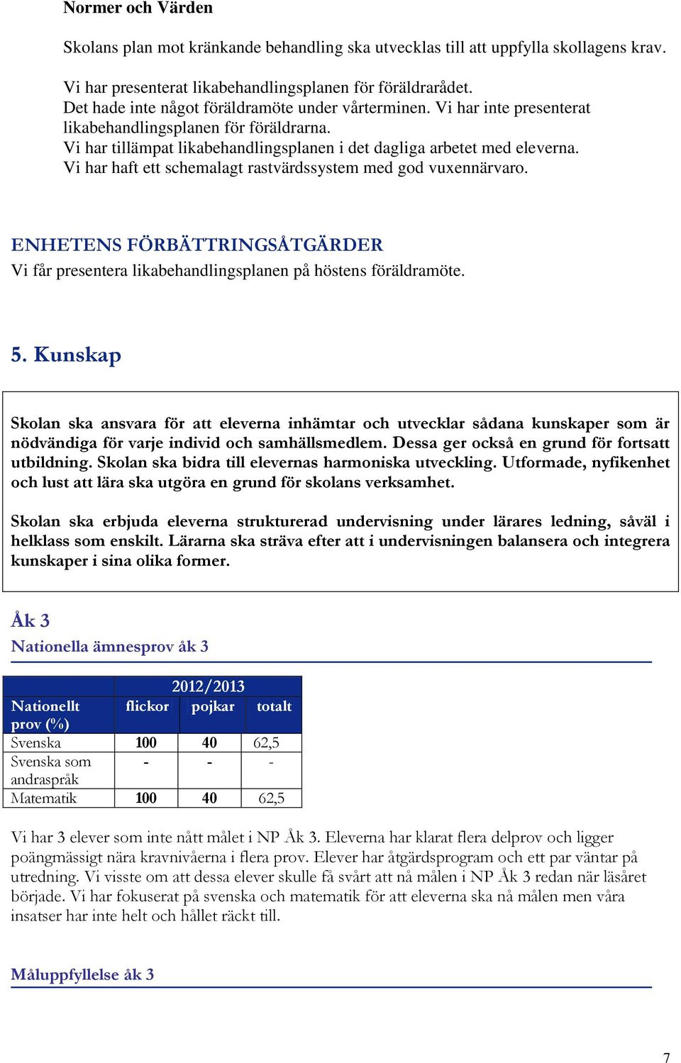 Vi har haft ett schemalagt rastvärdssystem med god vuxennärvaro. ENHETENS FÖRBÄTTRINGSÅTGÄRDER Vi får presentera likabehandlingsplanen på höstens föräldramöte. 5.