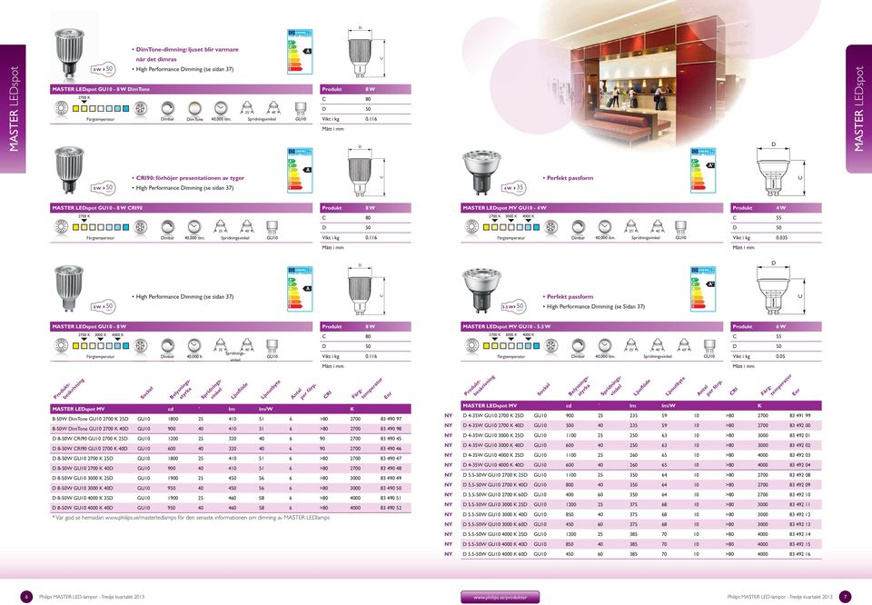 4000 K 55 25 40 40,000 tim. GU10 50 Vikt i kg 0.116 25 40 40,000 tim. GU10 50 Vikt i kg 0.035 High Performance imming (se sidan 37) Perfekt passform 8 W 50 5.