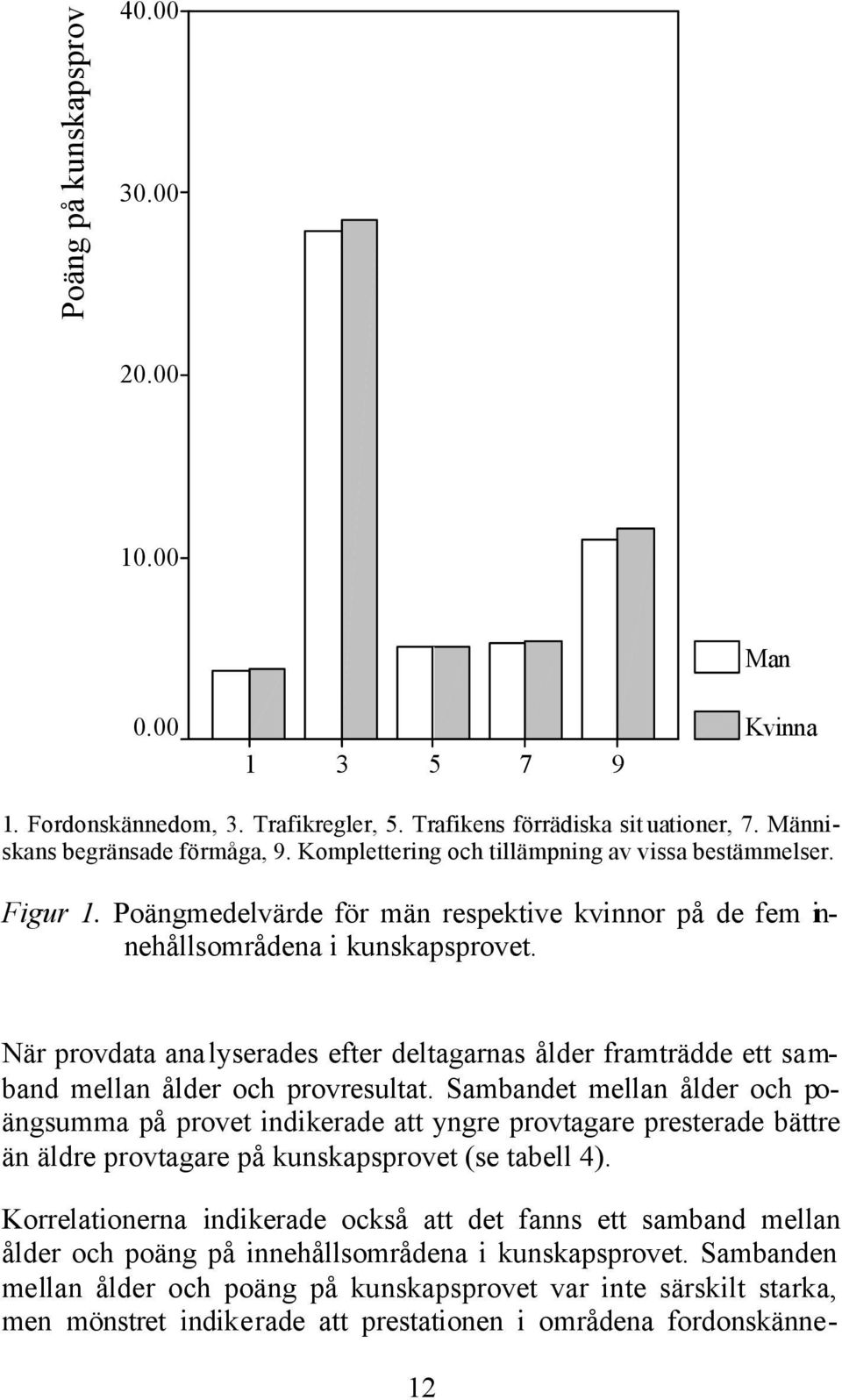 När provdata ana lyserades efter deltagarnas ålder framträdde ett samband mellan ålder och provresultat.