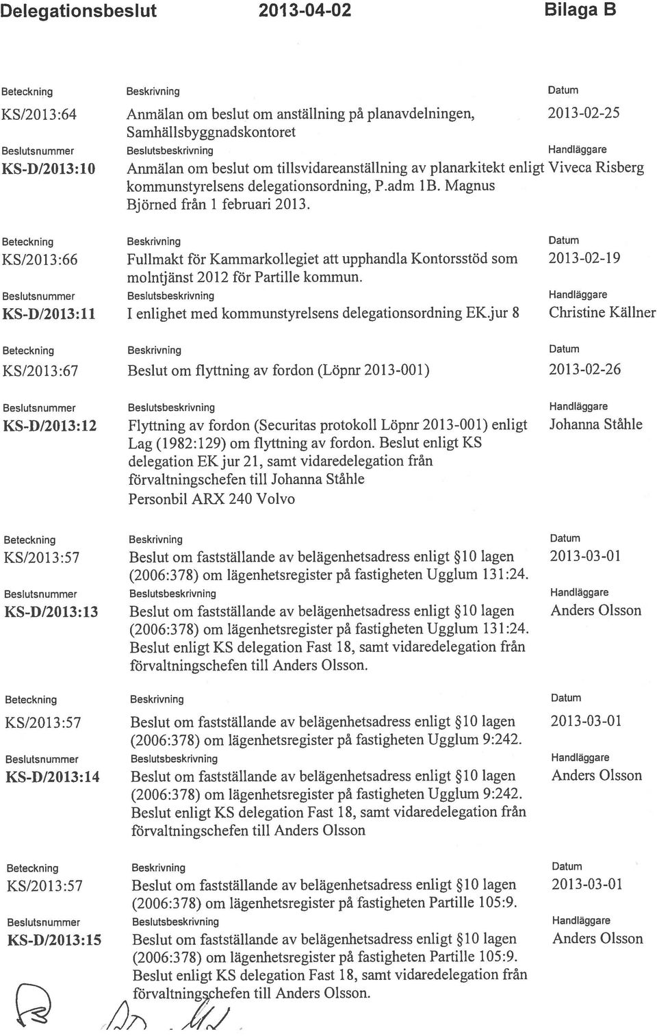 KS/2013:66 Fullmakt för Kainmarkollegiet att upphandla Kontorsstöd som 20 13-02-19 rnolntjänst 2012 för Partille kommun. KS-D/2013:11 1 enlighet med kommunstyrelsens delegationsordning EK.