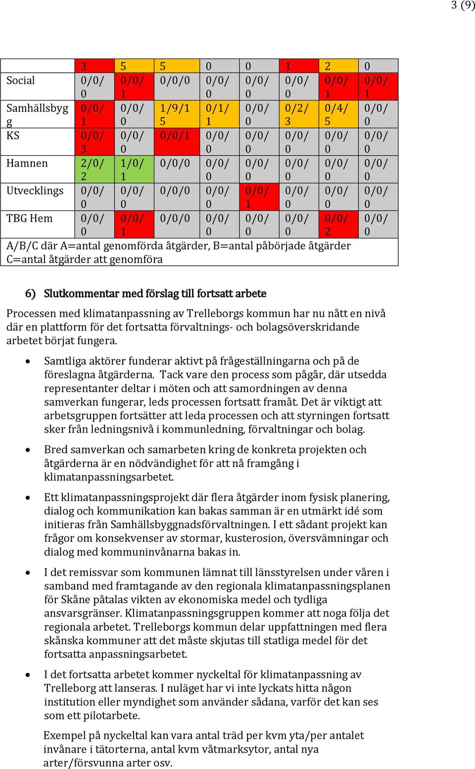 klimatanpassning av Trelleborgs kommun har nu nått en nivå där en plattform för det fortsatta förvaltnings- och bolagsöverskridande arbetet börjat fungera.