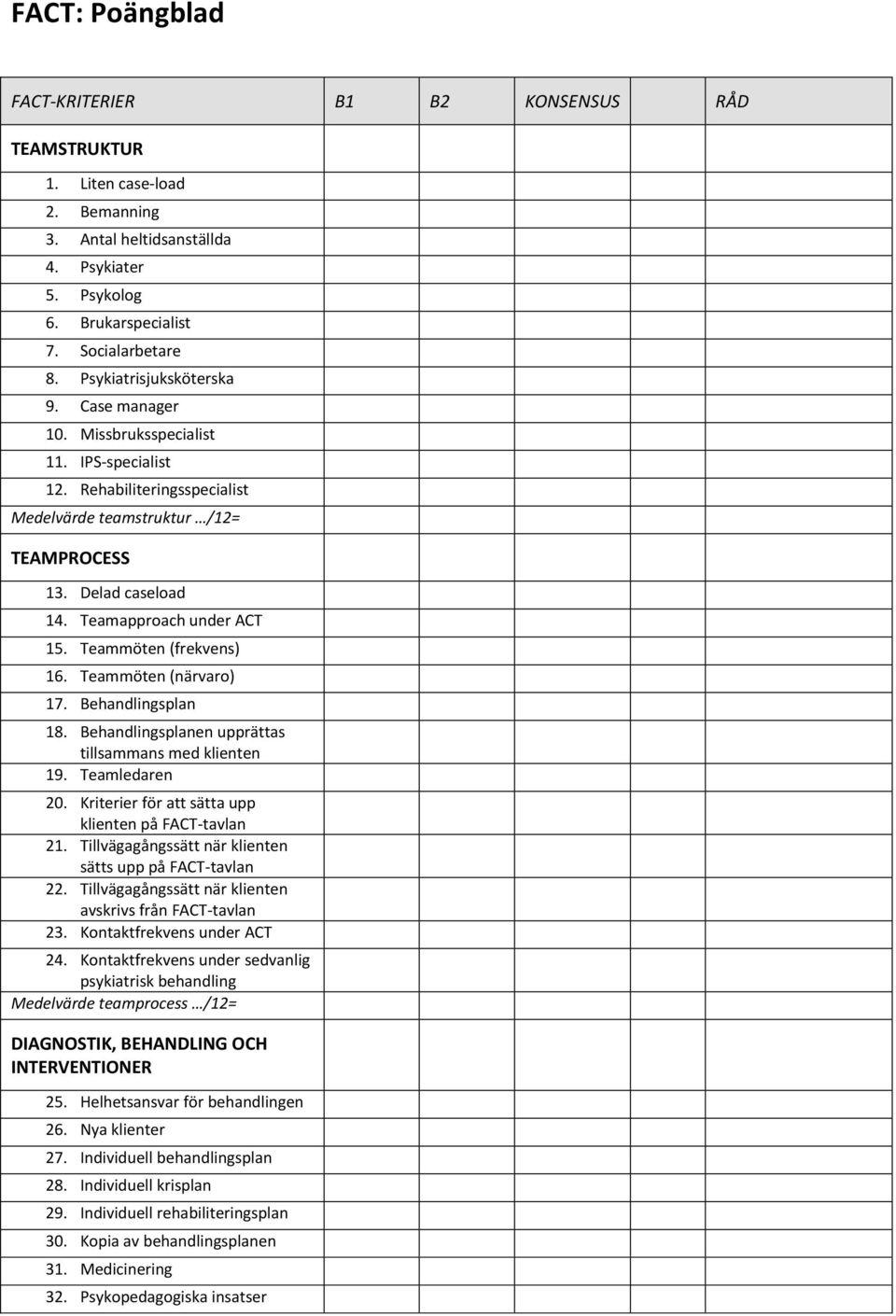 Teamapproach under ACT 15. Teammöten (frekvens) 16. Teammöten (närvaro) 17. Behandlingsplan 18. Behandlingsplanen upprättas tillsammans med klienten 19. Teamledaren 20.