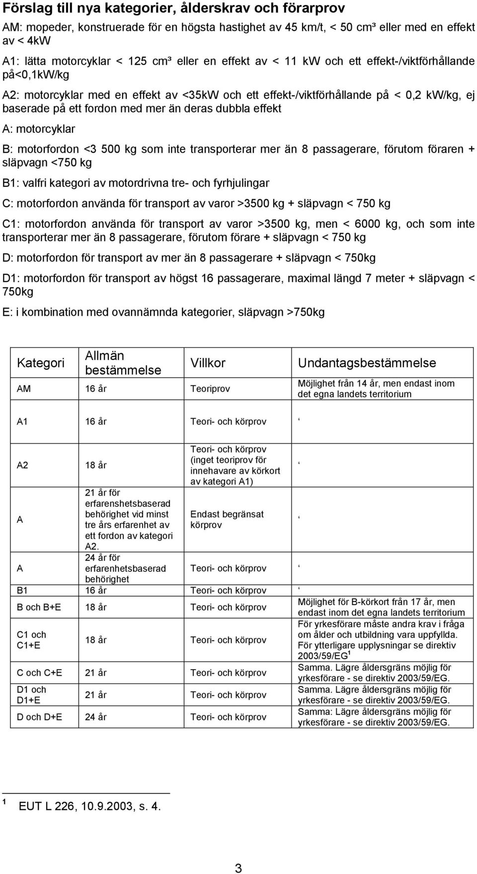 effekt A: motorcyklar B: motorfordon <3 500 kg som inte transporterar mer än 8 passagerare, förutom föraren + släpvagn <750 kg B1: valfri kategori av motordrivna tre- och fyrhjulingar C: motorfordon