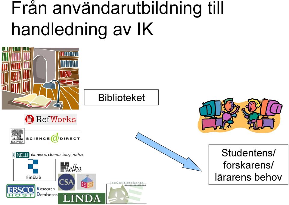 Biblioteket Studentens/