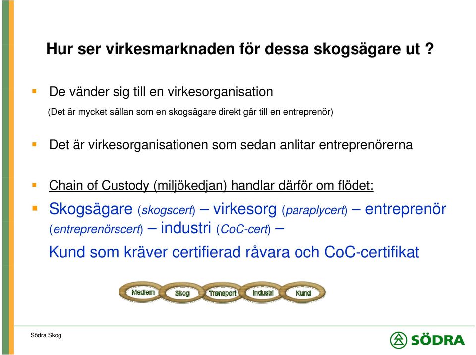 entreprenör) Det är virkesorganisationen som sedan anlitar entreprenörerna Chain of Custody (miljökedjan)