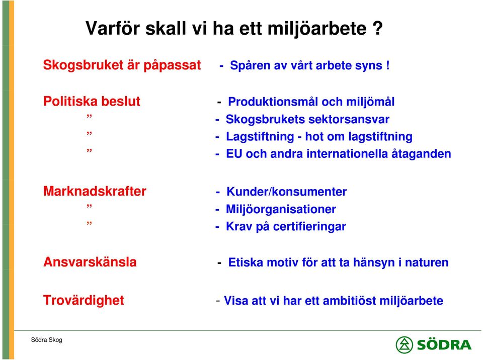 lagstiftning - EU och andra internationella åtaganden Marknadskrafter - Kunder/konsumenter -