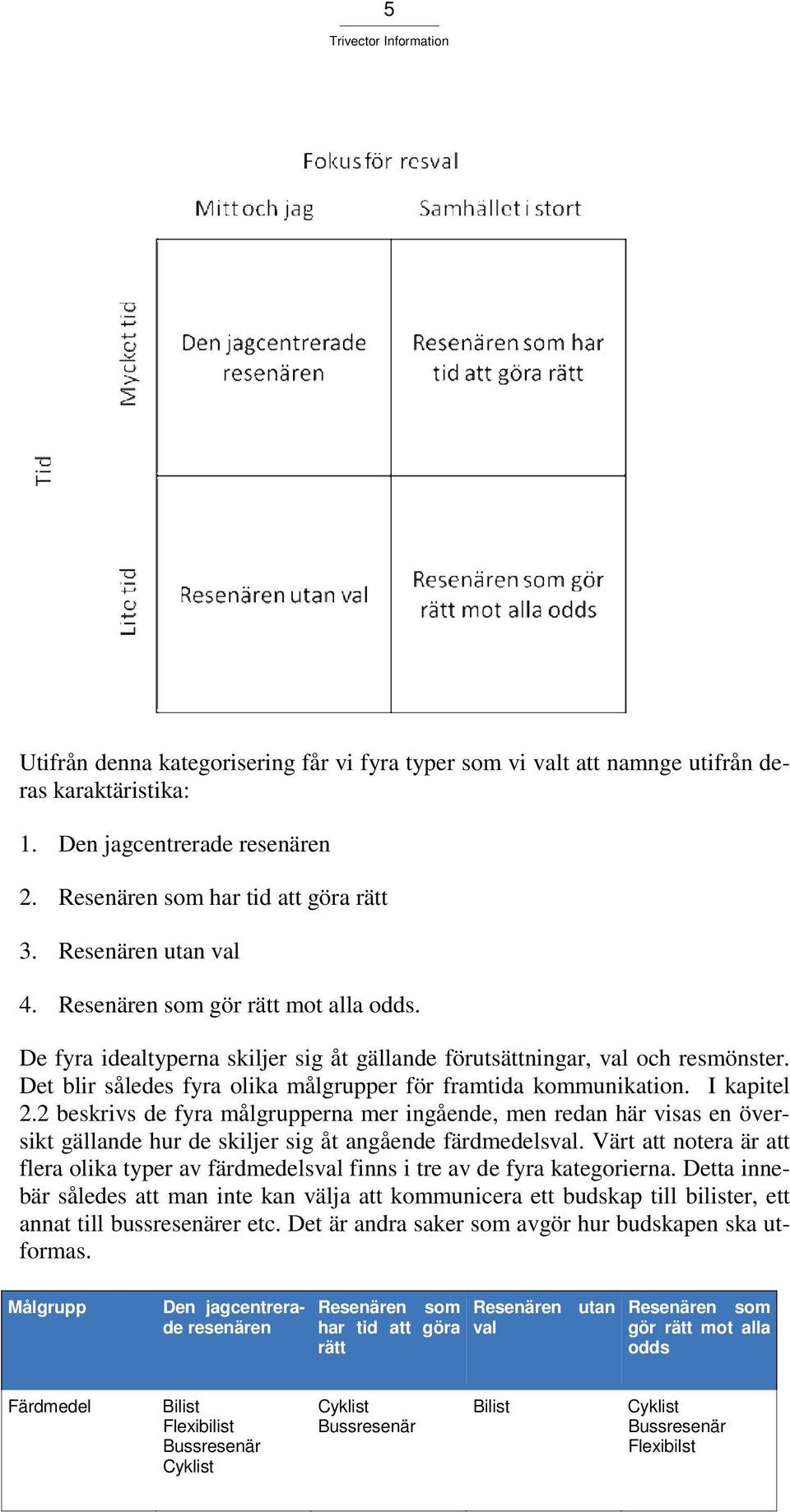 2 beskrivs de fyra målgrupperna mer ingående, men redan här visas en översikt gällande hur de skiljer sig åt angående färdmedelsval.