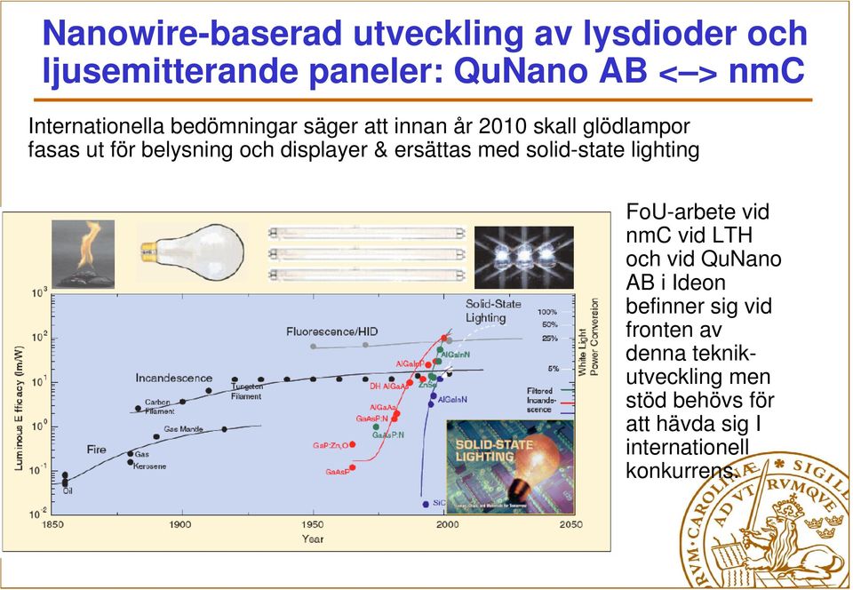 displayer & ersättas med solid-state lighting FoU-arbete vid nmc vid LTH och vid QuNano AB i Ideon