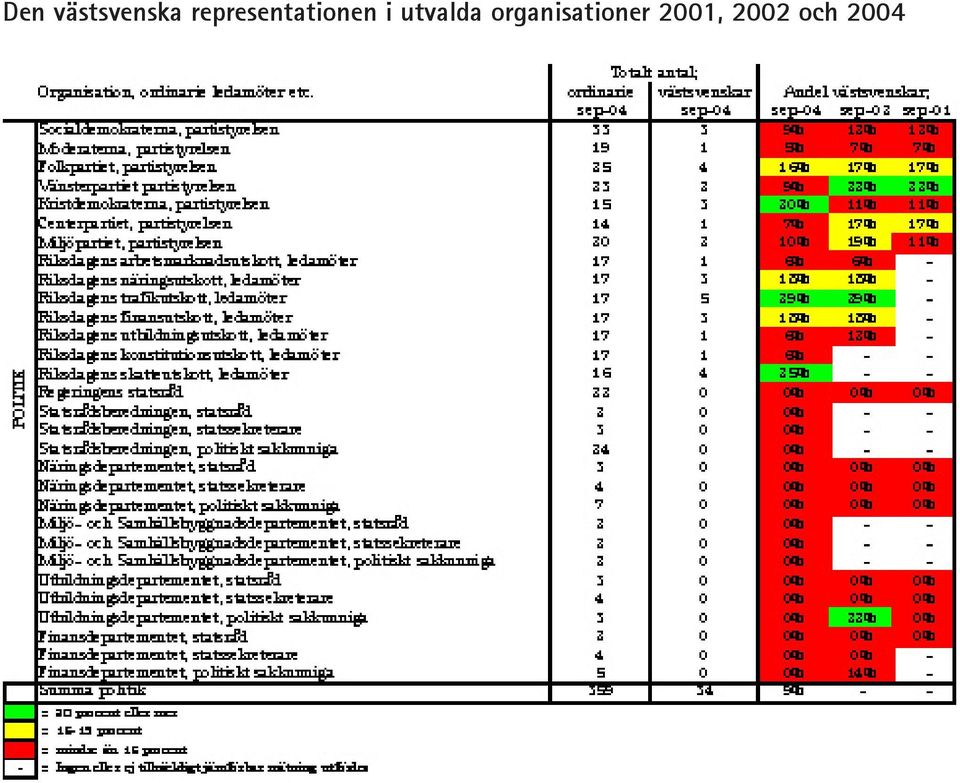 utvalda