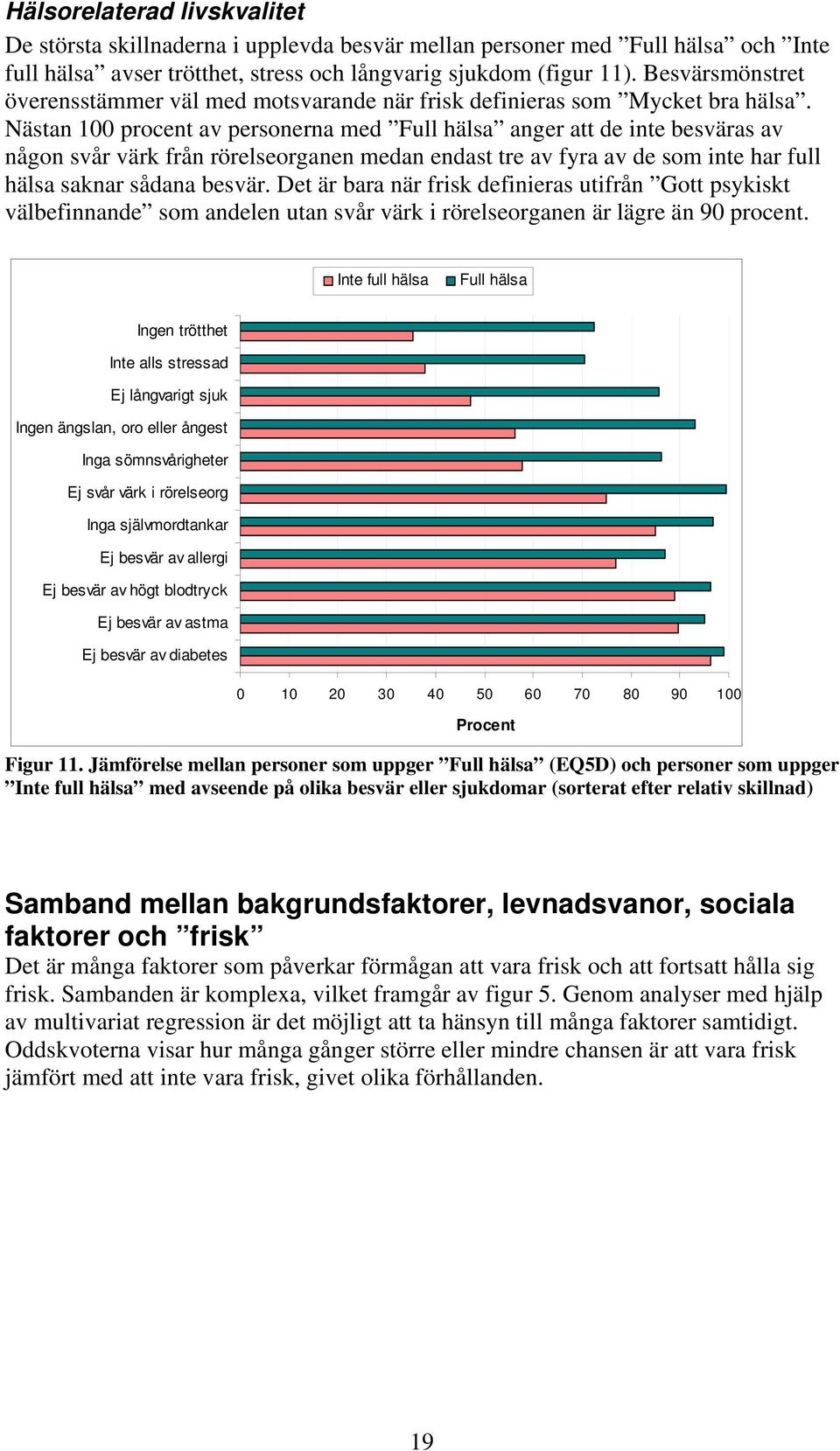 Nästan 100 procent av personerna med Full hälsa anger att de inte besväras av någon svår värk från rörelseorganen medan endast tre av fyra av de som inte har full hälsa saknar sådana besvär.