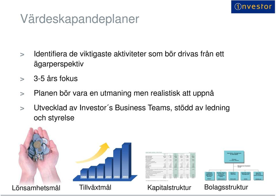 men realistisk att uppnå > Utvecklad av Investor s Business Teams, stödd av