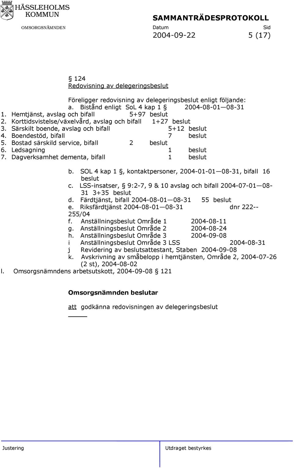 Bostad särskild service, bifall 2 beslut 6. Ledsagning 1 beslut 7. Dagverksamhet dementa, bifall 1 beslut b. SOL 4 kap 1, kontaktpersoner, 2004-01-01 08-31, bifall 16 beslut c.