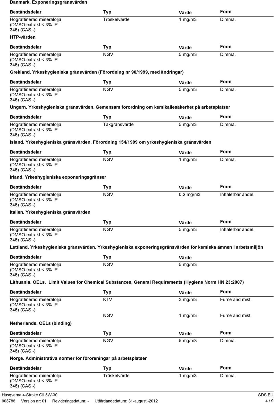 Yrkeshygieniska gränsvärden NGV 0,2 mg/m3 Inhalerbar andel. NGV 5 mg/m3 Inhalerbar andel. Lettland. Yrkeshygieniska gränsvärden.