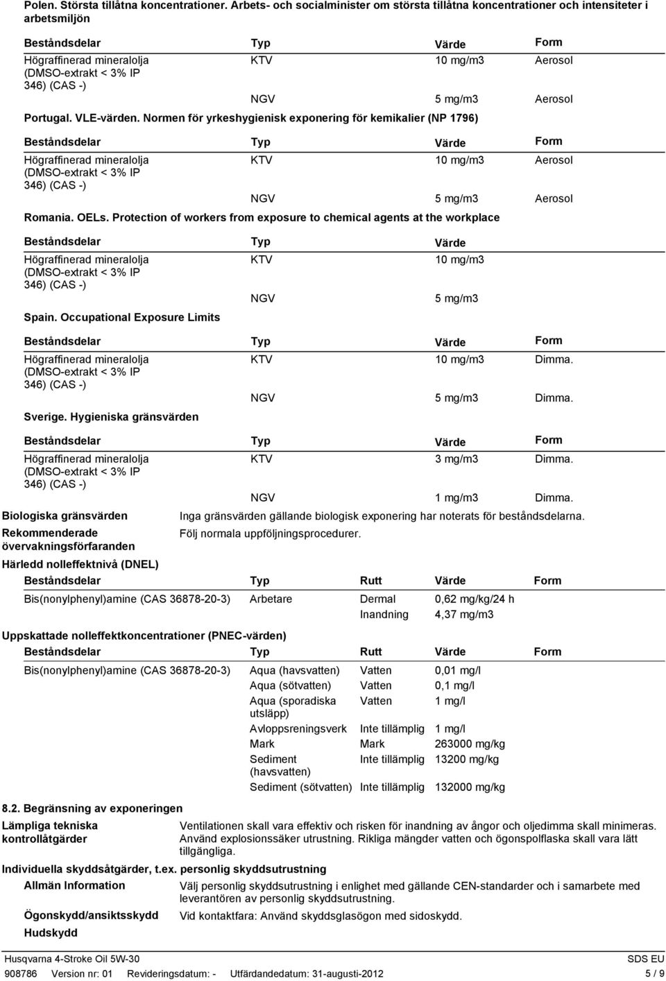 Occupational Exposure Limits KTV NGV 10 mg/m3 5 mg/m3 Sverige. Hygieniska gränsvärden KTV 10 mg/m3 Dimma. Biologiska gränsvärden Rekommenderade övervakningsförfaranden KTV 3 mg/m3 Dimma.