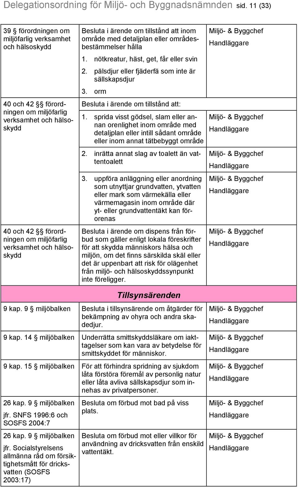 Besluta i ärende om tillstånd att inom område med detaljplan eller områdesbestämmelser hålla 1. nötkreatur, häst, get, får eller svin 2. pälsdjur eller fjäderfä som inte är sällskapsdjur 3.