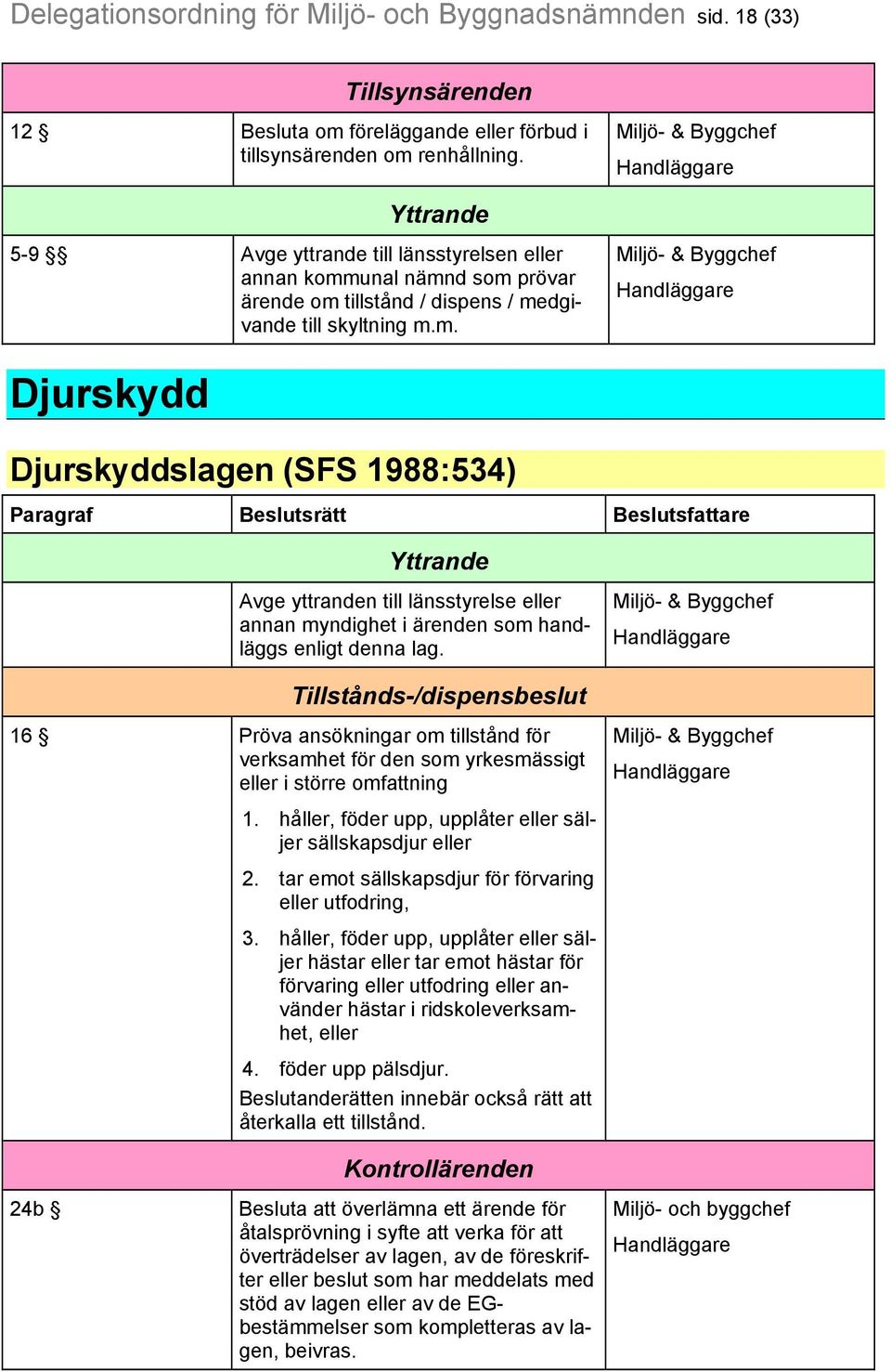 unal nämnd som prövar ärende om tillstånd / dispens / medgivande till skyltning m.m. Djurskydd Djurskyddslagen (SFS 1988:534) Yttrande Avge yttranden till länsstyrelse eller annan myndighet i ärenden som handläggs enligt denna lag.