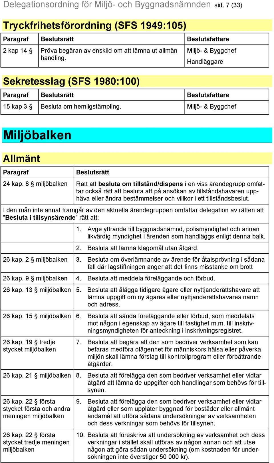 8 miljöbalken Rätt att besluta om tillstånd/dispens i en viss ärendegrupp omfattar också rätt att besluta att på ansökan av tillståndshavaren upphäva eller ändra bestämmelser och villkor i ett