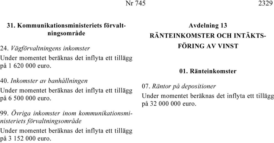 Inkomster av banhållningen Under momentet beräknas det inflyta ett tillägg på 6 500 000 99.