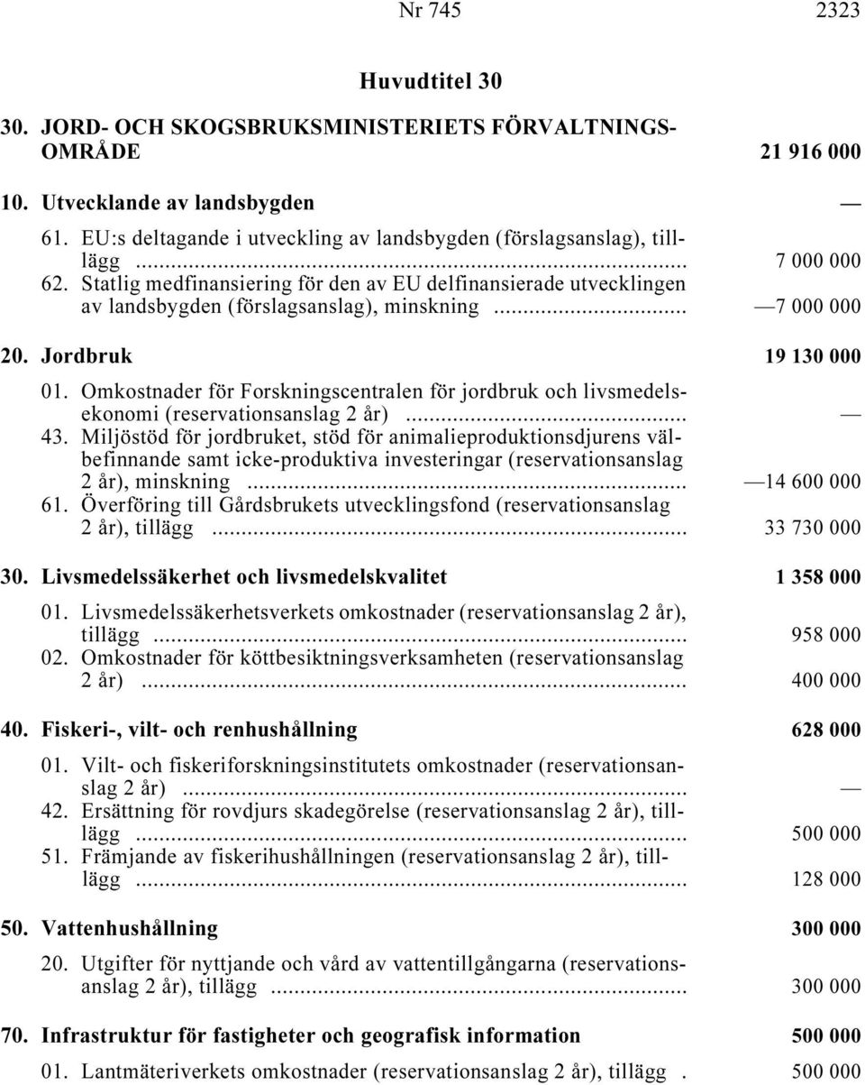 Statlig medfinansiering för den av EU delfinansierade utvecklingen av landsbygden (förslagsanslag), minskning i... 7 000 000 20. Jordbruk i 19 130 000 01.