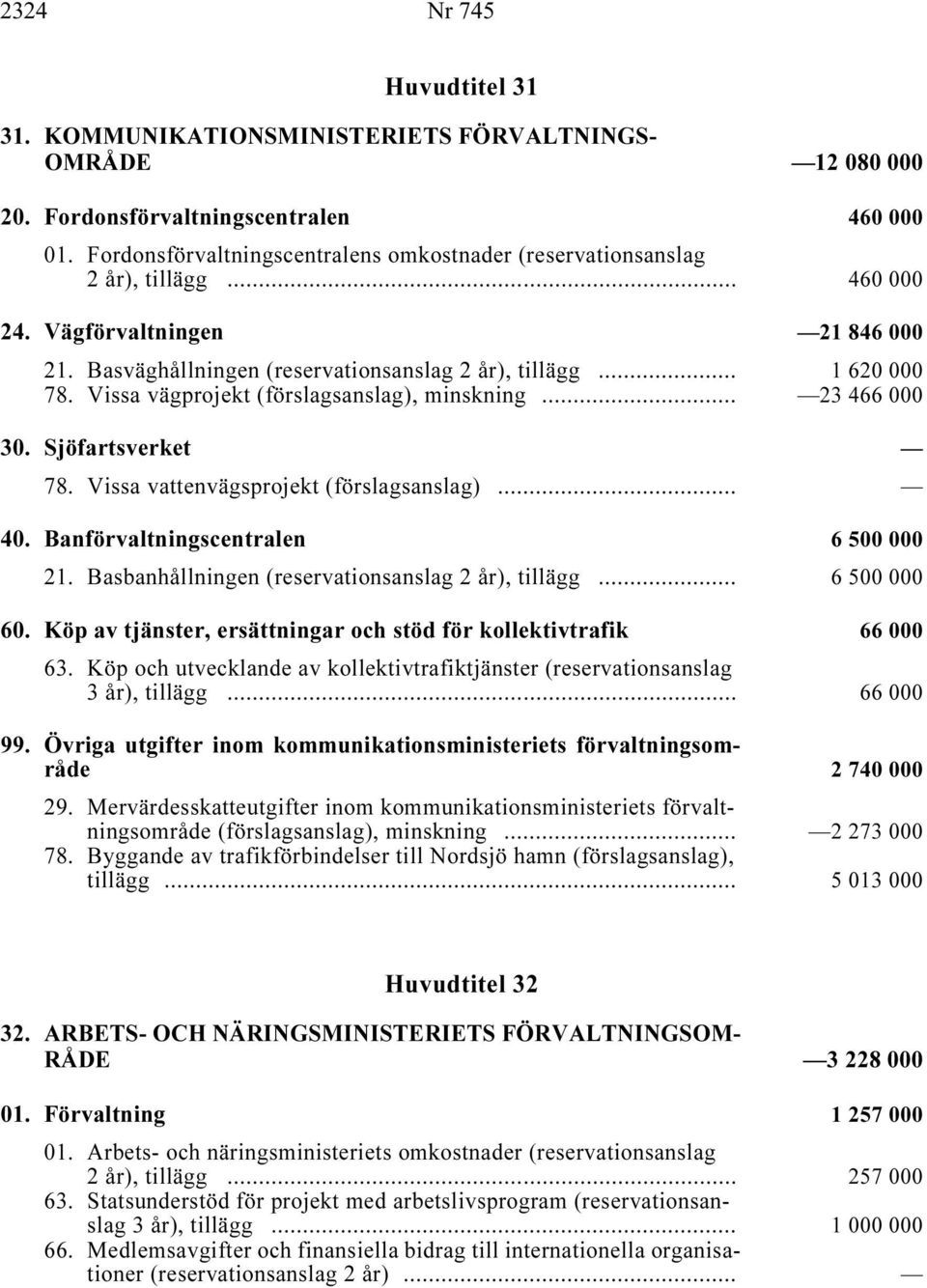 Vissa vägprojekt (förslagsanslag), minskning i... 23 466 000 30. Sjöfartsverket i 78. Vissa vattenvägsprojekt (förslagsanslag) i... 40. Banförvaltningscentralen i 6500000 21.