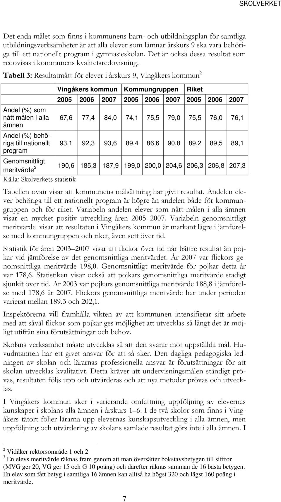 Tabell 3: Resultatmått för elever i årskurs 9, Vingåkers kommun 2 Andel (%) som nått målen i alla ämnen Andel (%) behöriga till nationellt program Vingåkers kommun Kommungruppen Riket 2005 2006 2007