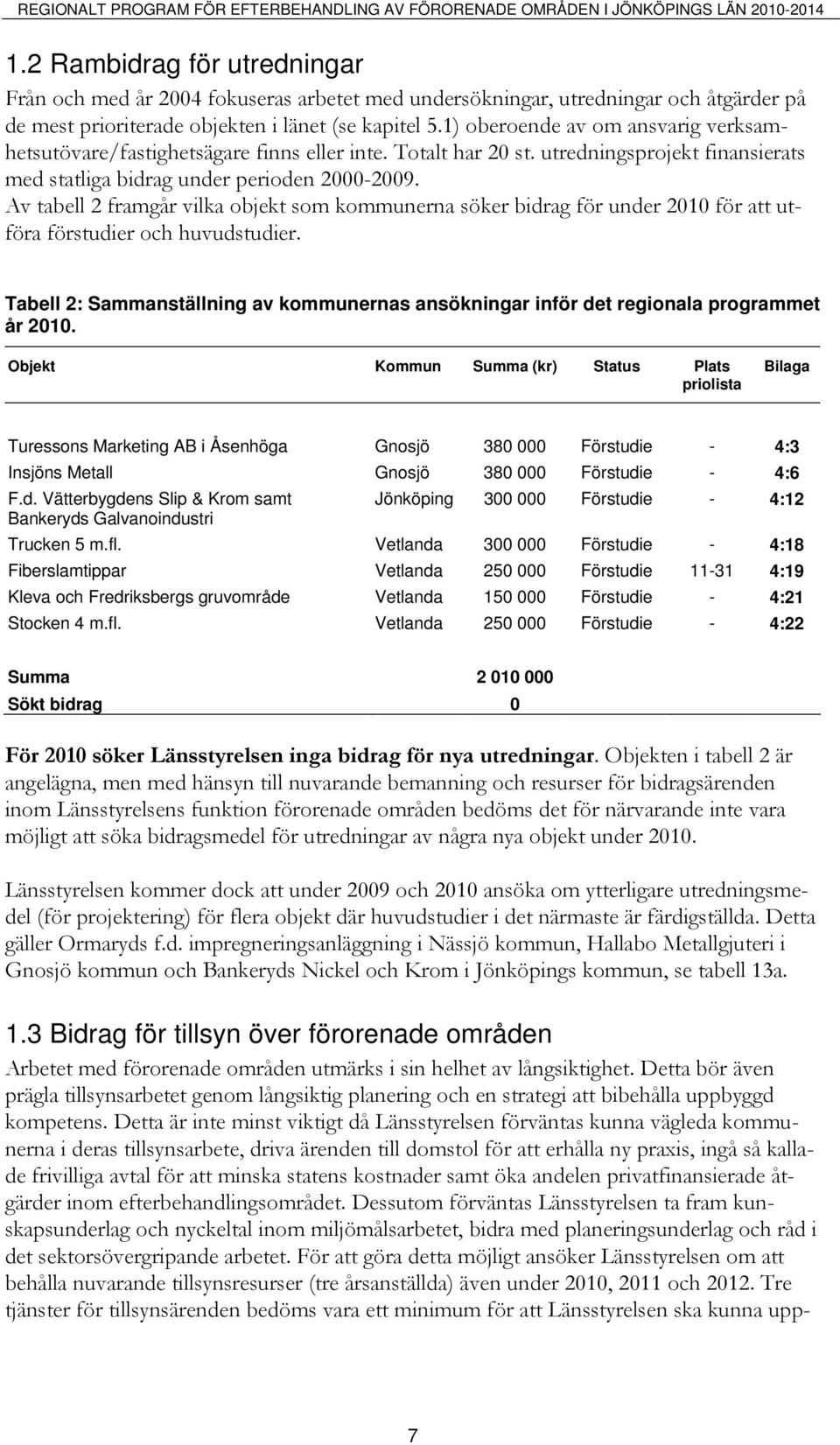 1) oberoende av om ansvarig verksamhetsutövare/fastighetsägare finns eller inte. Totalt har 20 st. utredningsprojekt finansierats med statliga bidrag under perioden 2000-2009.