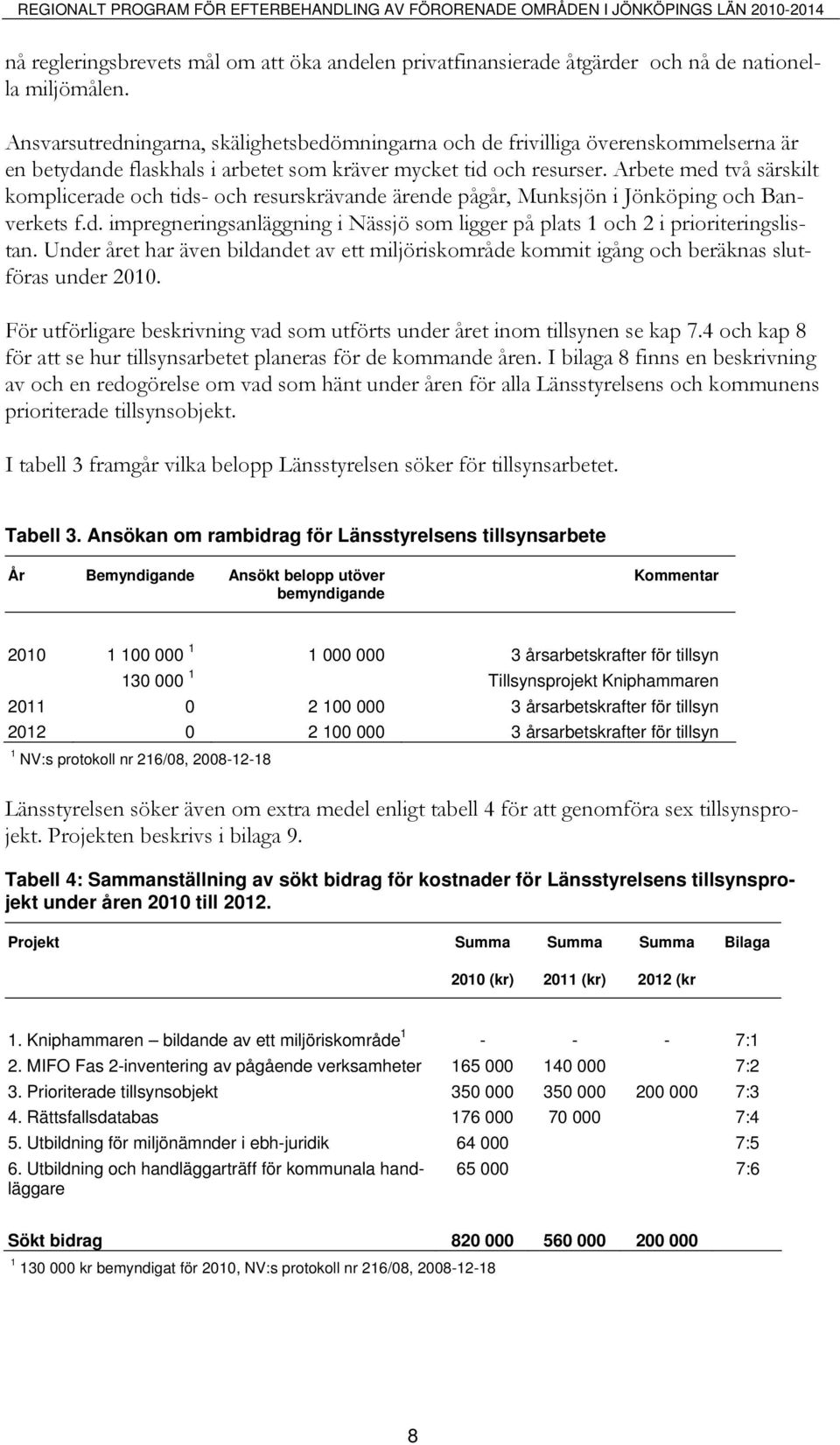 Arbete med två särskilt komplicerade och tids- och resurskrävande ärende pågår, Munksjön i Jönköping och Banverkets f.d. impregneringsanläggning i Nässjö som ligger på plats 1 och 2 i prioriteringslistan.