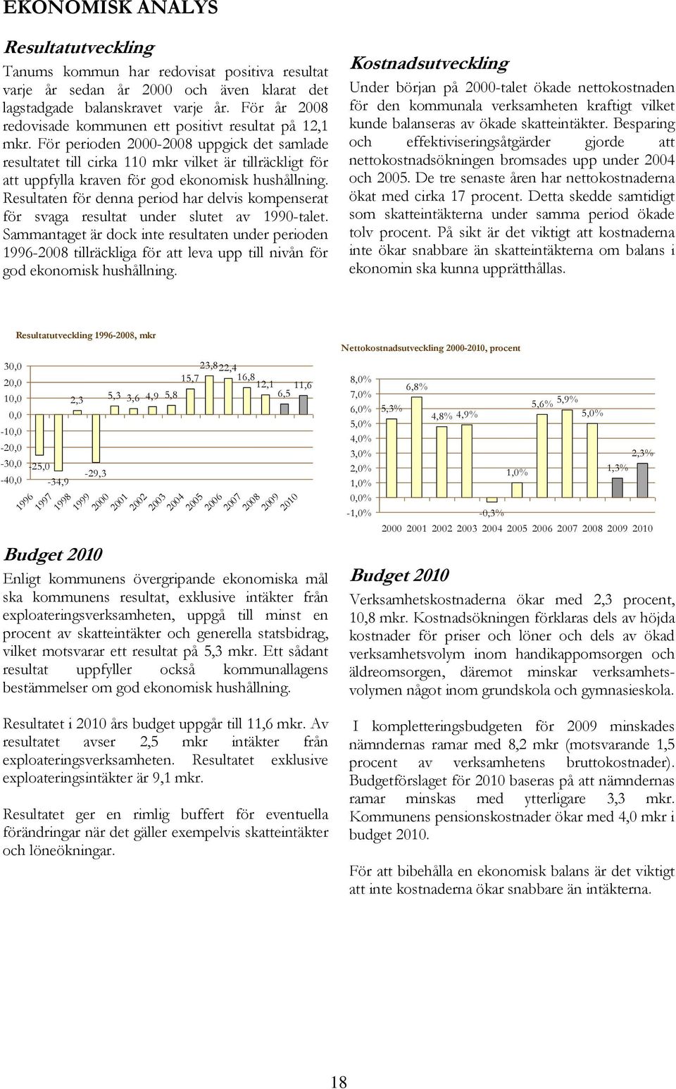 För perioden 2000-2008 uppgick det samlade resultatet till cirka 110 mkr vilket är tillräckligt för att uppfylla kraven för god ekonomisk hushållning.