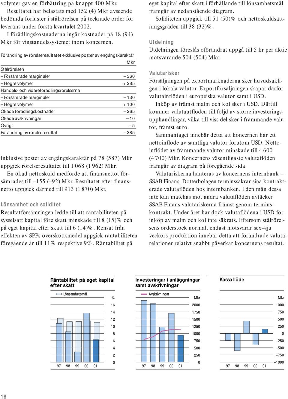 Förändring av rörelseresultatet exklusive poster av engångskaraktär Mkr Stålrörelsen Försämrade marginaler 360 Högre volymer + 285 Handels- och vidareförädlingsrörelserna Försämrade marginaler 130