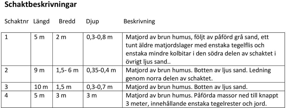 . 2 9 m 1,5-6 m 0,35-0,4 m Matjord av brun humus. Botten av ljus sand. Ledning genom norra delen av schaktet.