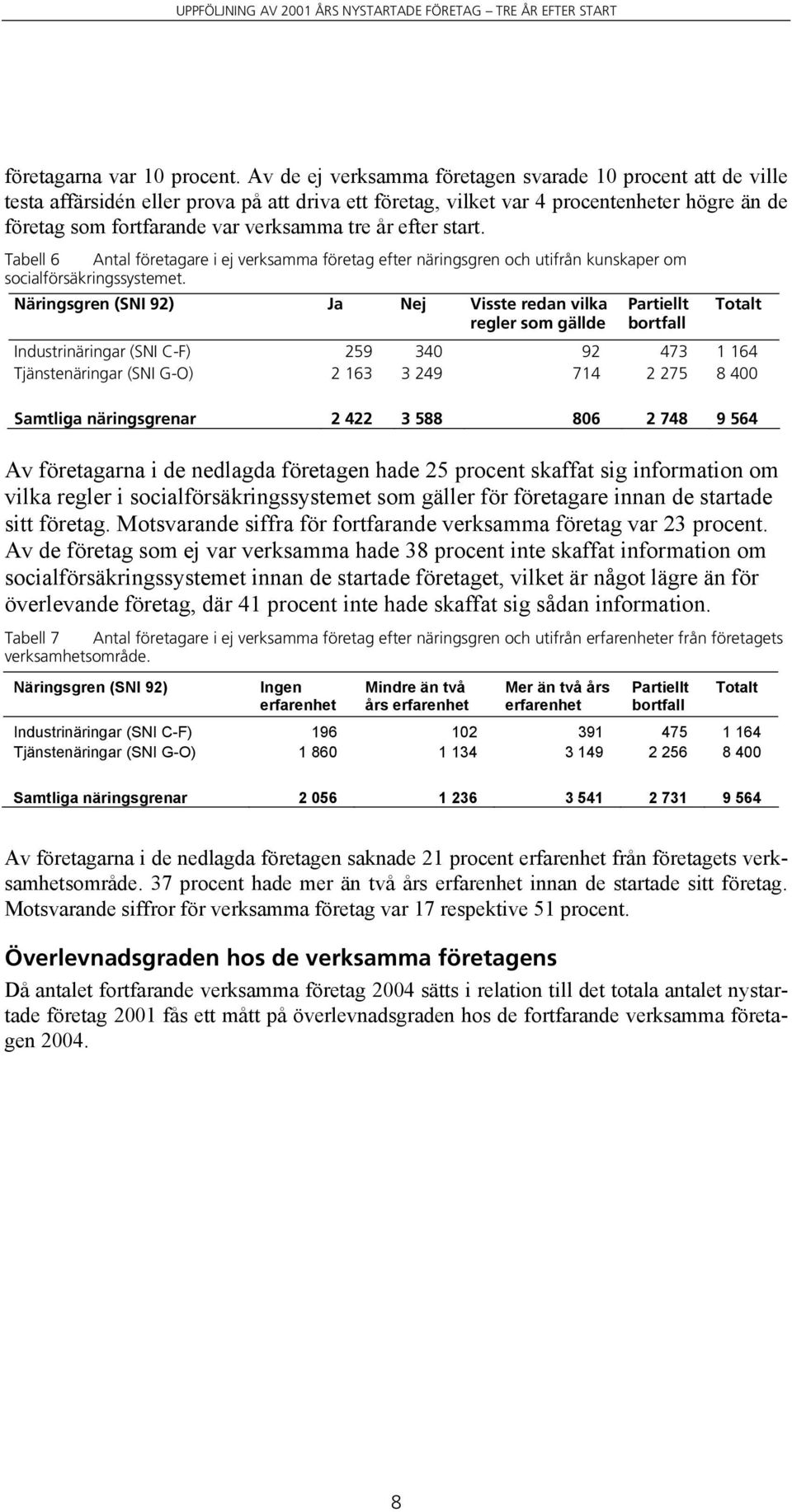 år efter start. Tabell 6 Antal företagare i ej verksamma företag efter näringsgren och utifrån kunskaper om socialförsäkringssystemet.