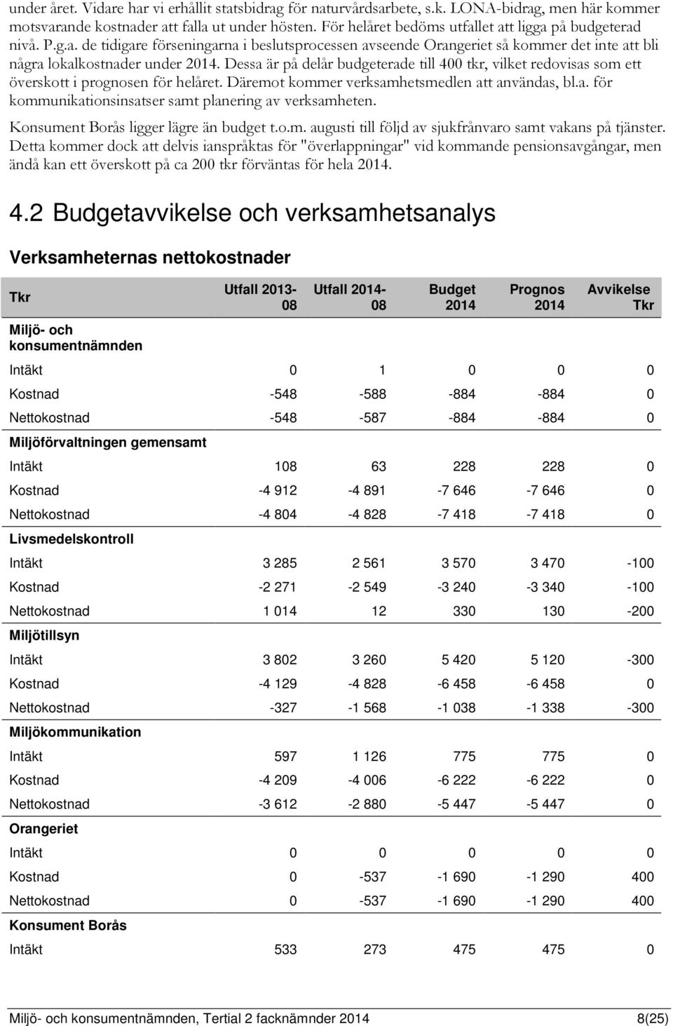 Dessa är på delår budgeterade till 400 tkr, vilket redovisas som ett överskott i prognosen för helåret. Däremot kommer verksamhetsmedlen att användas, bl.a. för kommunikationsinsatser samt planering av verksamheten.