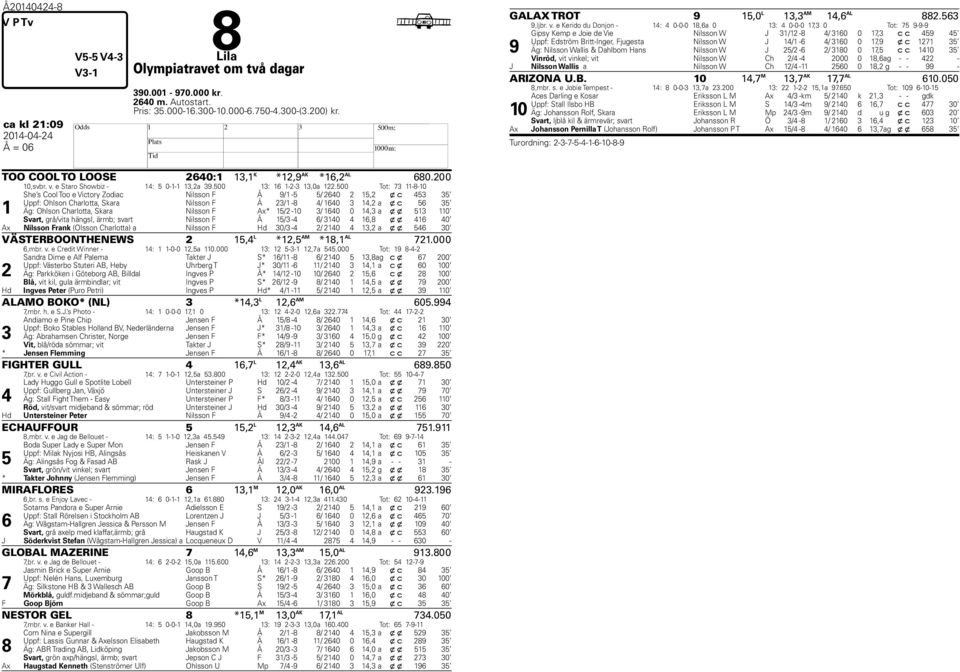 Nilsson W J / - / 0 0, c c 0 Vinröd, vit vinkel; vit Nilsson W Ch / - 000 0, ag - - - J Nilsson Wallis a Nilsson W Ch / - 0 0, g - - - ARIZONA U.B. 0, M, AK, AL 0.00,mbr. s.