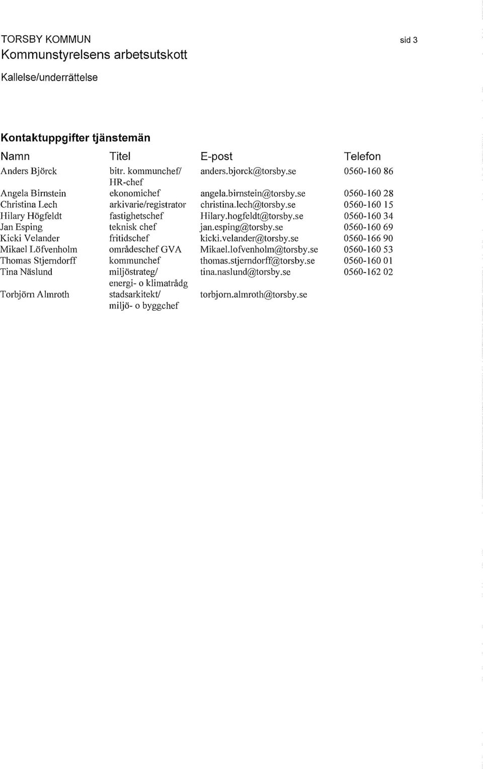 kommunchef/ HR-chef ekonomichef arkivarie/registrator fastighetschef teknisk chef fritidschef områdeschef GV A kommunchef miljöstrategi energi- o klimatrådg stadsarkitekt/ miljö- o byggchef anders.