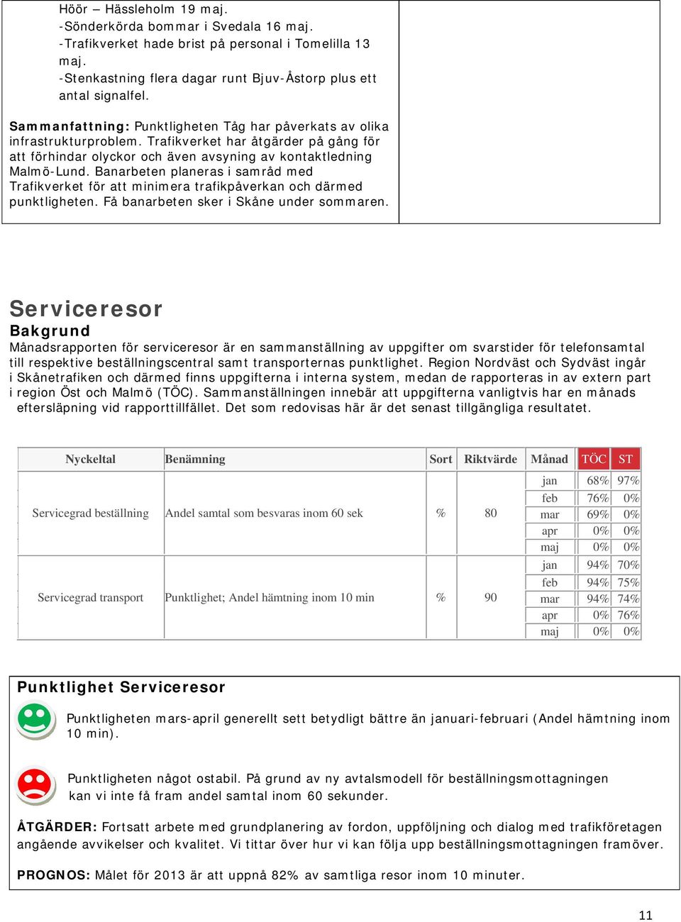 Banarbeten planeras i samråd med Trafikverket för att minimera trafikpåverkan och därmed punktligheten. Få banarbeten sker i Skåne under sommaren.