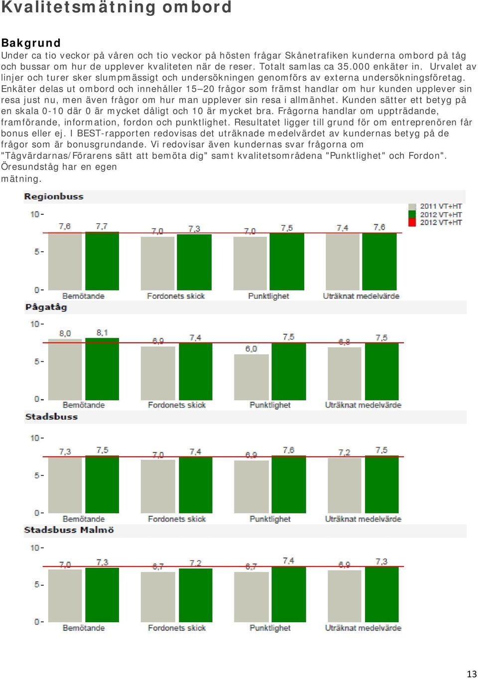 Enkäter delas ut ombord och innehåller 15 20 frågor som främst handlar om hur kunden upplever sin resa just nu, men även frågor om hur man upplever sin resa i allmänhet.