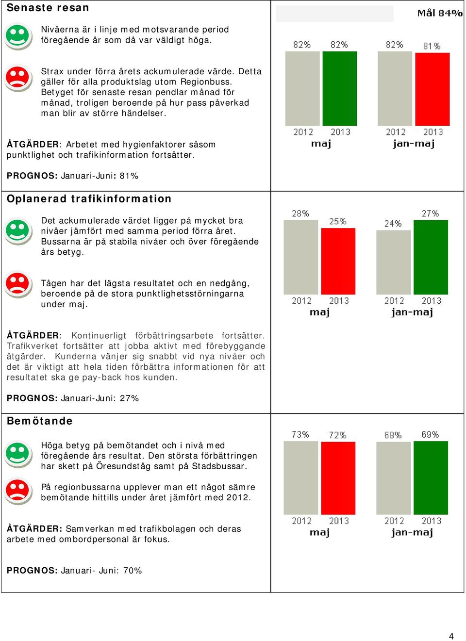 ÅTGÄRDER: Arbetet med hygienfaktorer såsom punktlighet och trafikinformation fortsätter.