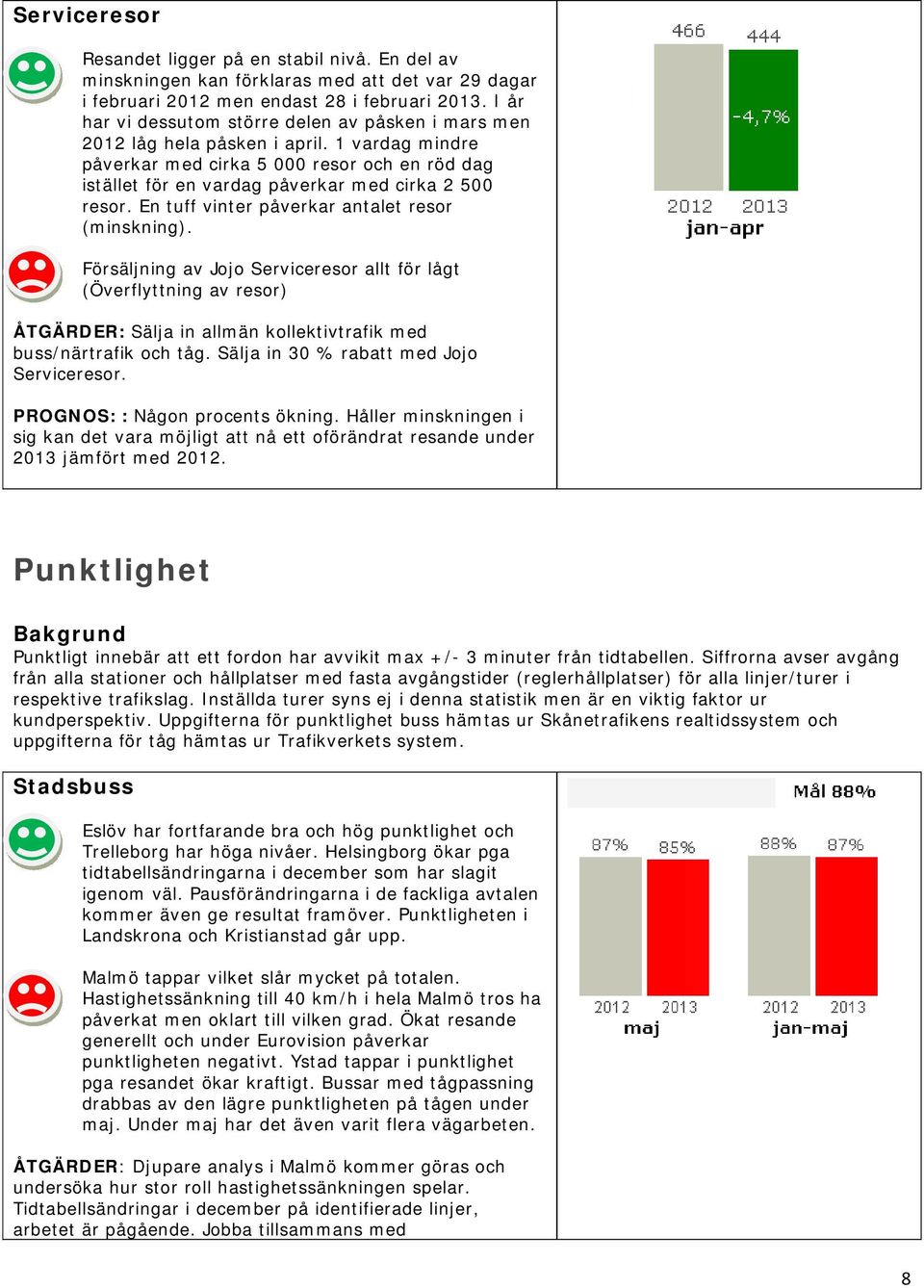 1 vardag mindre påverkar med cirka 5 000 resor och en röd dag istället för en vardag påverkar med cirka 2 500 resor. En tuff vinter påverkar antalet resor (minskning).