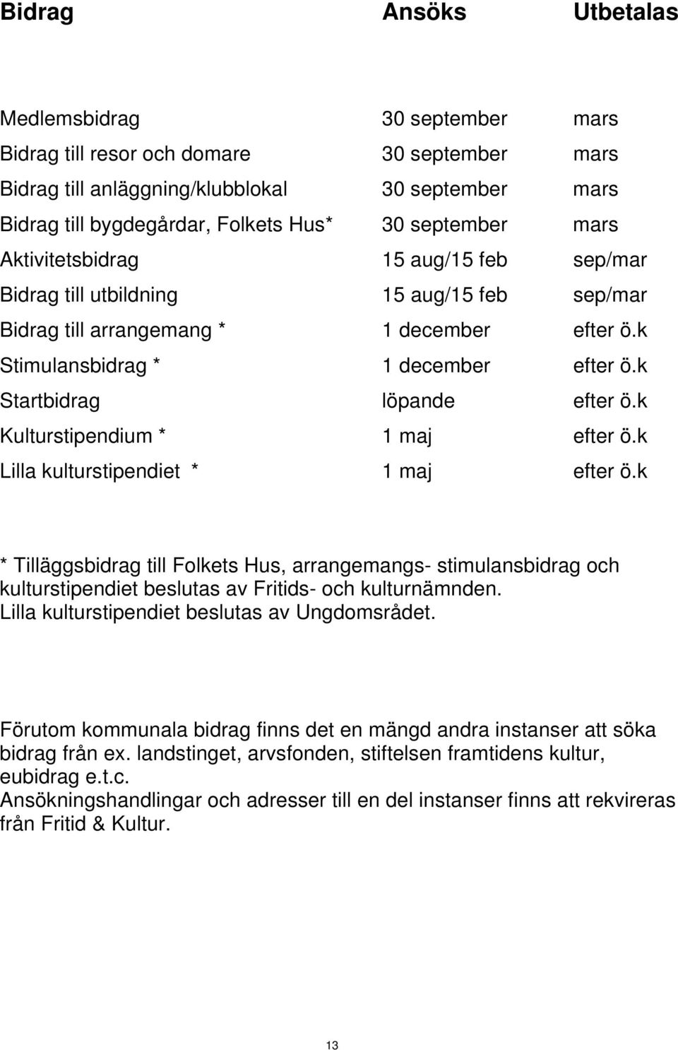k Startbidrag löpande efter ö.k Kulturstipendium * 1 maj efter ö.k Lilla kulturstipendiet * 1 maj efter ö.