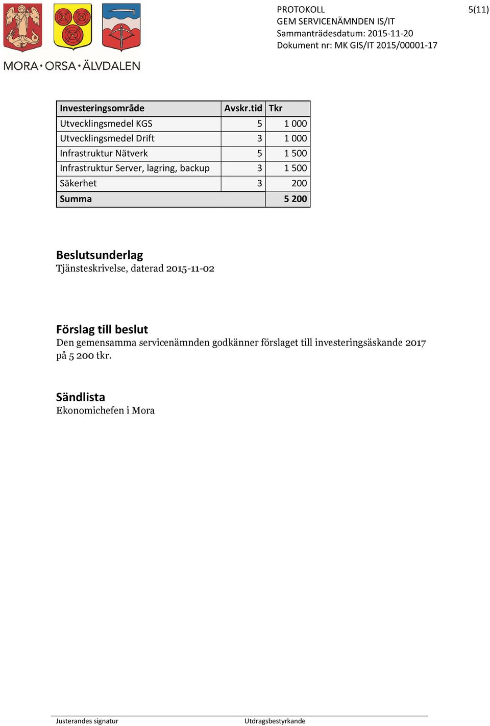 Infrastruktur Server, lagring, backup 3 1 500 Säkerhet 3 200 Summa 5 200 Beslutsunderlag