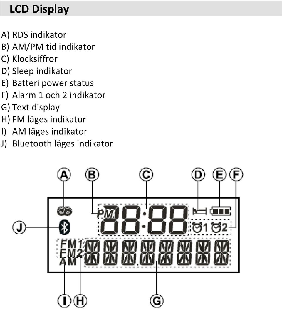 F) Alarm 1 och 2 indikator G) Text display H) FM läges